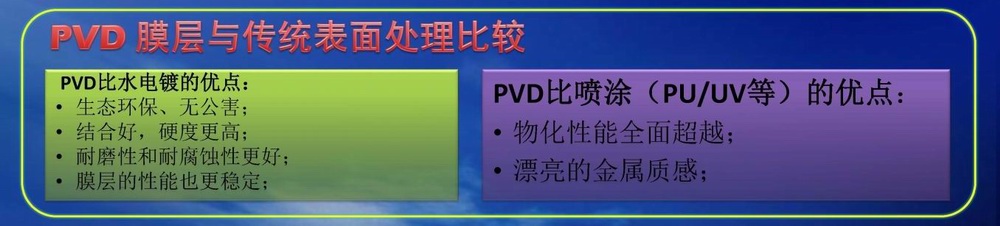 PVD 膜层与传统表面处理比较.jpg